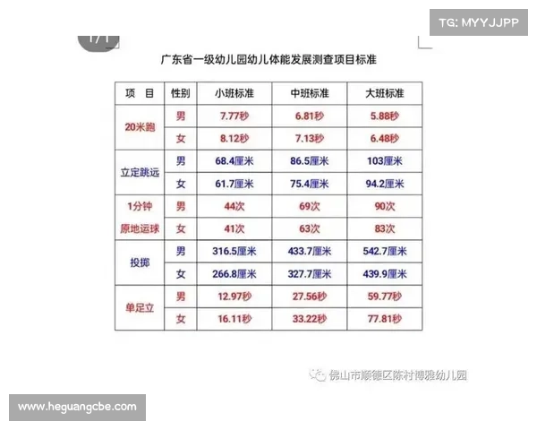青少年训练营体能测试中骨龄预测误差对学员组别调整的影响分析 青少年训练营体能测试中骨龄预测误差对学员组别调整的影响分析